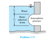 Th is dome (hemisphere) is located below the water surface as shown. Determine the magnitude and...