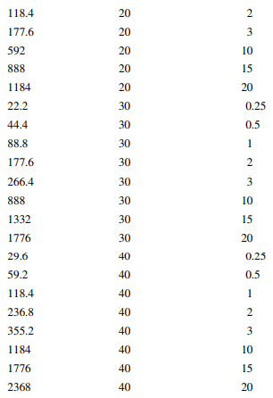 An article in Electronic Packaging and Production (2002, Vol. 42) considered the effect of X-ray...-2