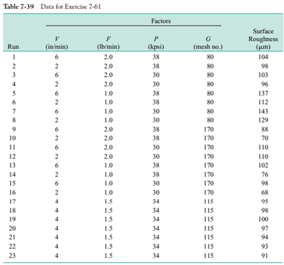 Construct a 2IV 41 design for the problem in Exercise 7-60. Select the data for the eight runs that...-3