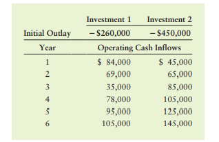 NPV and EVA For the following investment opportunities the only investment required is the initial...