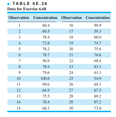 Michelson actually made 100 measurements on the velocity of light in five trials of 20 observations...-1