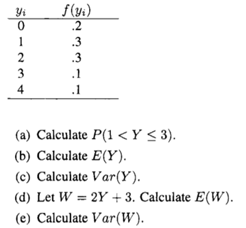 A discrete random variable has discrete distribution given in the following table:-2