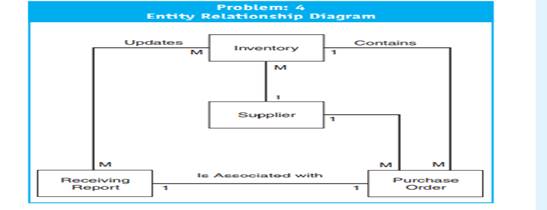 Entity Relationship Diagram Refer to the ER diagram in Problem 4. Modify the diagram to deal with...