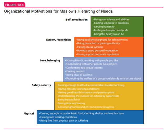 Why do organizations “follow” their customers? Referring to Maslow’s hierarchy (Figure 10.4), what...