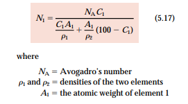 For a solid solution consisting of two elements (designated as 1 and 2), sometimes it is desirable...