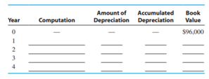 Find the recovery period under MACRS for (a) a tugboat, (b) a delivery van, (c) a 4-year-old race...-2