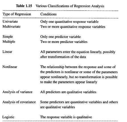 Classify each of the following variables as either quantitative or qualitative. If a variable is...