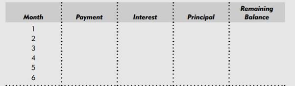 Krystof took out a personal loan for $3,569.74, with monthly payments for 5 years. The interest rate...