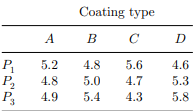 Four different types of coatings (A, B, C, D) on memory chips are studied in three different plants...