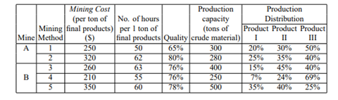 ‘‘Chemco’’ company produces 3 products from a certain mineral. The production process consists of 2...-1