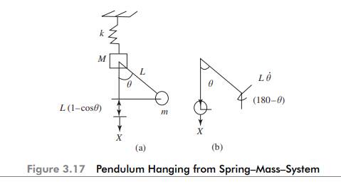 Figure 3.17 shows a pendulum hanging from a mass M suspended from a spring. Find the equations of...-1