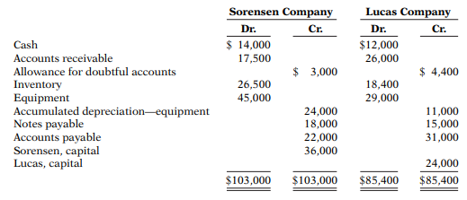 The post-closing trial balances of two proprietorships on January 1, 2017, are presented below....-1