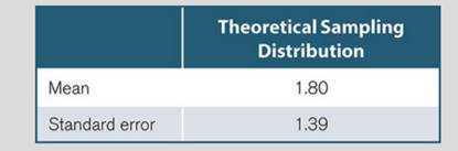 Classroom assessment: Standard error. In the Ryan (2006) study described in Question 28,...