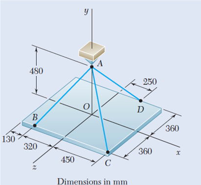 rectangular plate is supported by three cables as shown. Knowing that the tension in cable AB is 408...