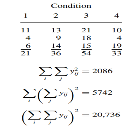 In the spider study of Exercise 10.3.3: a. Place a 95% confidence interval on the mean of the second...-1