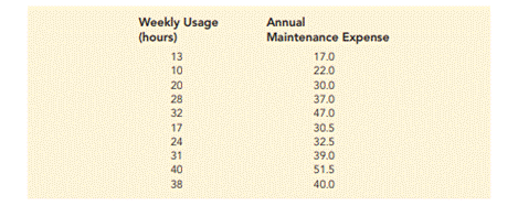 Machine Maintenance. Jensen Tire & Auto is in the process of deciding whether to purchase a...