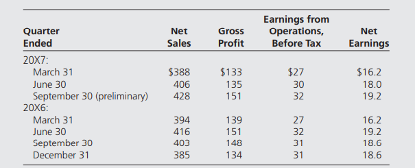 During the third quarter of its 20X7 fiscal year, Press Company is considering the different methods...-1