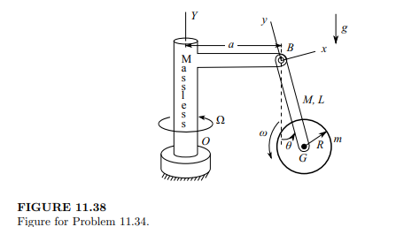 The disk of mass m and radius R in Figure 11.38 rotates with spin rate ? at the end of a pivoting...