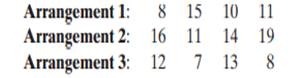 To find the best arrangement of instruments on a control panel of an airplane, three different...