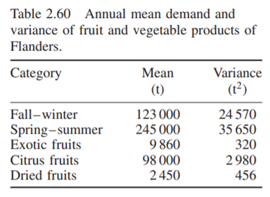 Table 2.60 reports an estimate of the annual mean demand and the corresponding variance of fruit and...