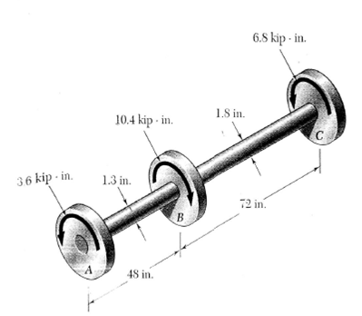 The torque shown are exerted on pulleys A, B. and C. Knowing that both shafts are solid, determine...