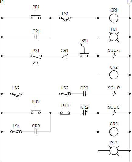 Assuming the hardwired circuit drawn in Figure 5-60 is to be implemented using a PLC program,...