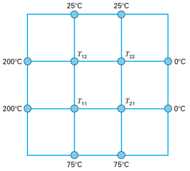 The steady-state distribution of temperature on a heated plate can be modeled by the Laplace...-2