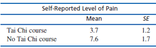 Callahan (2009) conducted a study to evaluate the effectiveness of physical exercise programs for...