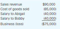 Abigail, Bobby, and Claudia are equal owners in Lafter, an S corporation that was a C corporation...-1