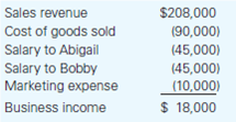 Abigail, Bobby, and Claudia are equal owners in Lafter, an S corporation that was a C corporation...-2