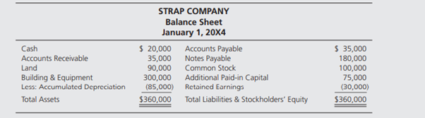 General Corporation acquired 80 percent of Strap Company’s voting common stock on January 1, 20X4,...