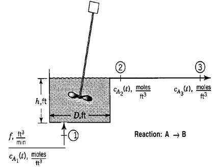 Consider the isothermal reactor shown in Fig. P3-2. The rate of reaction is given by where k is...-2