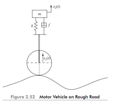 Figure 2.52 shows a simplified model of a motor vehicle which travels on a rough road. The mass of...