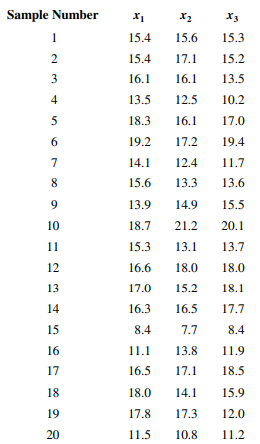 The pull strength of a wire-bonded lead for an integrated circuit is monitored. The following table...-1