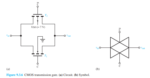 Explain the principle of operation of the CMOS transmission gate shown in Figure 9.3.6. A 230-V,...