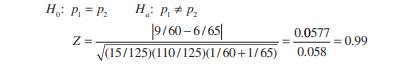 For examples 10 and 11, calculate the pooled p and q (p 0 and q 0 ). Example 10: In a preclinical...-1