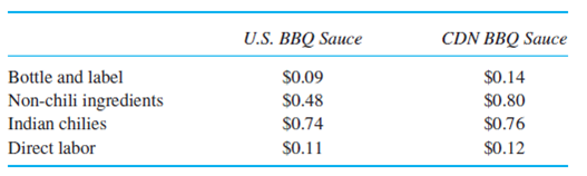 Colorado BBQ Colorado BBQ makes a unique barbecue sauce that involves slow roasting very spicy chili...