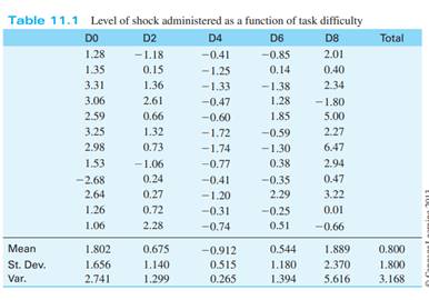 Reanalyse the data in Table 11.1 for the Giancola study using a logarithmic transformation. What...