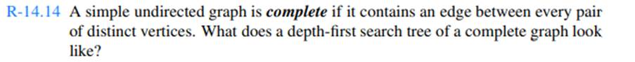 Recalling the definition of a complete graph from Exercise R-14.14, what does a breadth-first search...