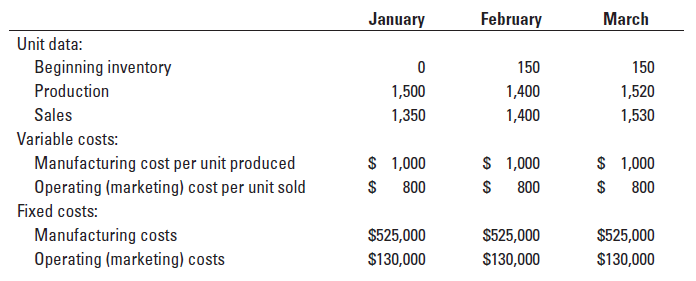 Corporation manufactures and sells 50-inch television sets and uses standard costing. Actual data...-1