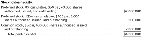 A portion of the stockholders’ equity section from the balance sheet of Walland Corporation appears...