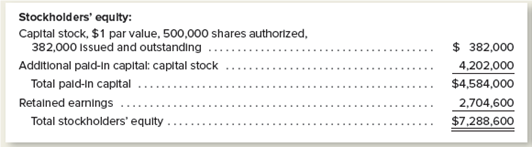 At the beginning of 2018, Thompson Service, Inc., showed the following amounts in the stockholders’...-1