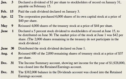 At the beginning of 2018, Thompson Service, Inc., showed the following amounts in the stockholders’...-2