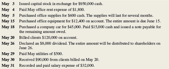 Janet Enterprises incorporated on May 3, current year. The company engaged in the following...