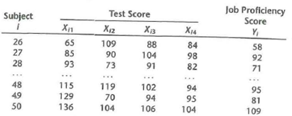 Refer to Job proficiency Problems 9.10 and 9.18. To assess externally the validity of the regression...