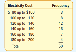 The following frequency distribution reports the electricity cost for a sample of 50 twobedroom...