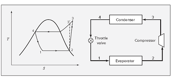 A vapor-compression refrigeration system operates on the cycle of Fig. 9.1. The refrigerant is...-1