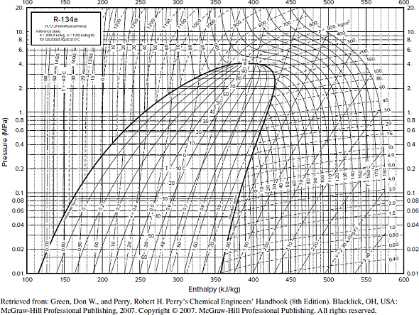 A vapor-compression refrigeration system operates on the cycle of Fig. 9.1. The refrigerant is...-3