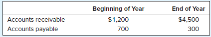 Cash Flows and Working Capital. A house painting business had revenues of $16,000 and expenses of...