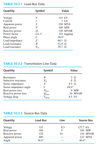 Justify the entries made in Tables 10.3.1, 10.3.2, and 10.3.3 for load-bus data, transmission-line...